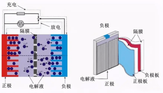 隔膜表面潤(rùn)濕性